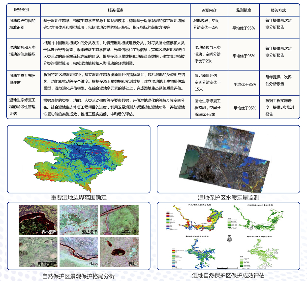 16湿地遥感监测服务222.jpg